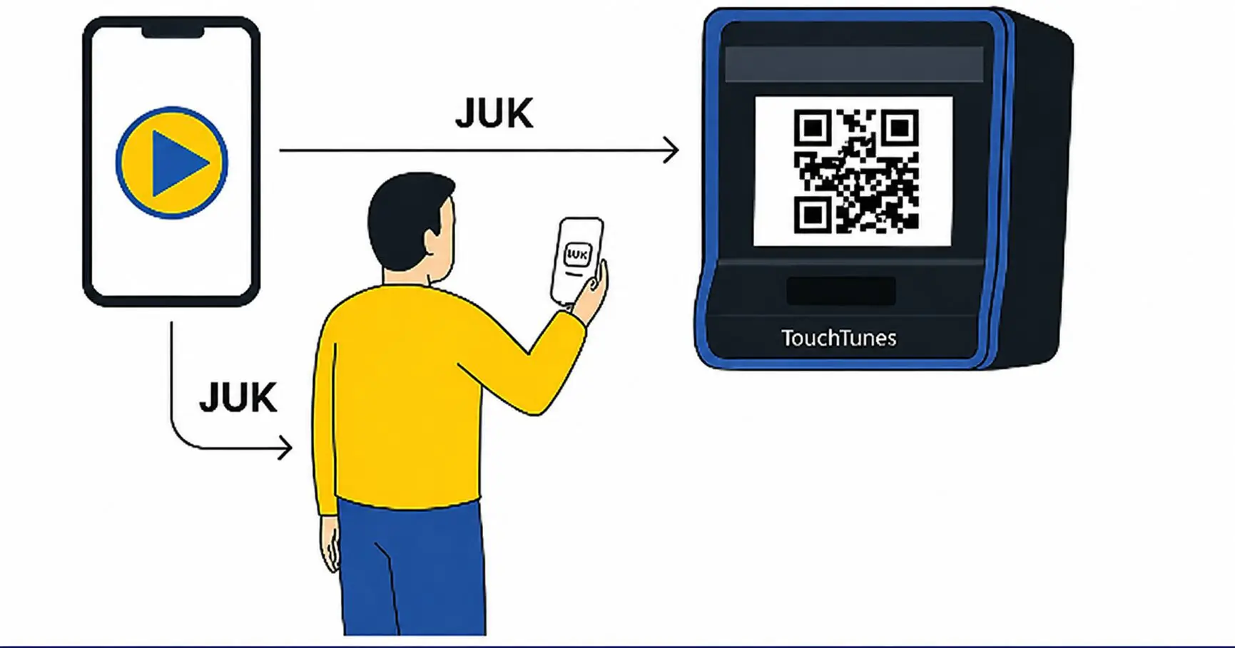 Person sending jukebox code to TouchTunes kiosk